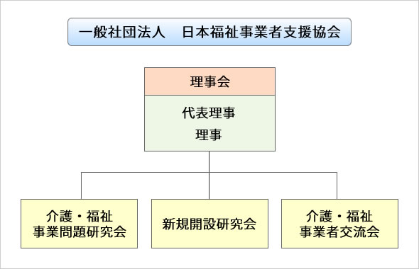 協会組織図